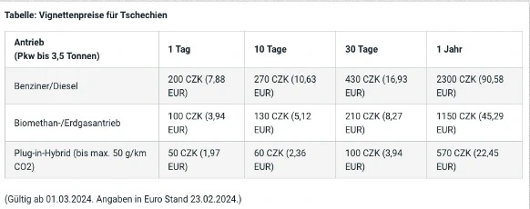 Vignettenpreise Tschechien 2024